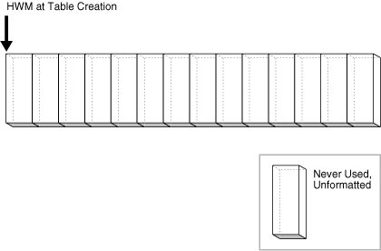 Description of Figure 12-20 follows