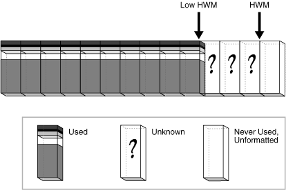 Description of Figure 12-22 follows