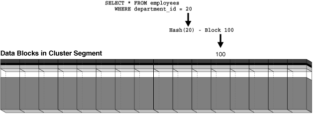 Description of Figure 2-6 follows