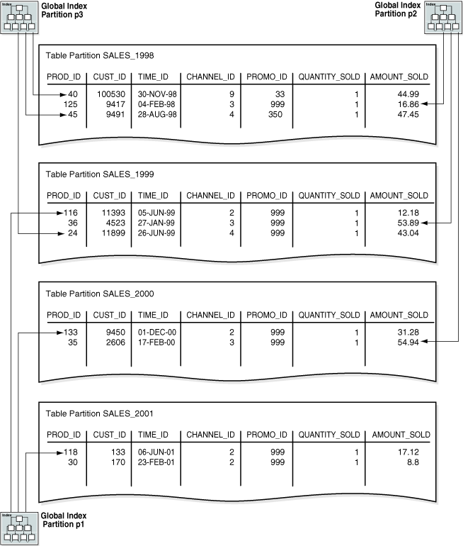 Description of Figure 4-5 follows