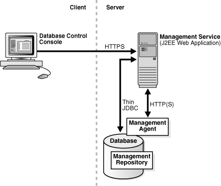 Description of cncpt305.gif follows