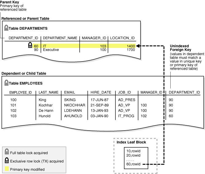 Description of Figure 10-3 follows