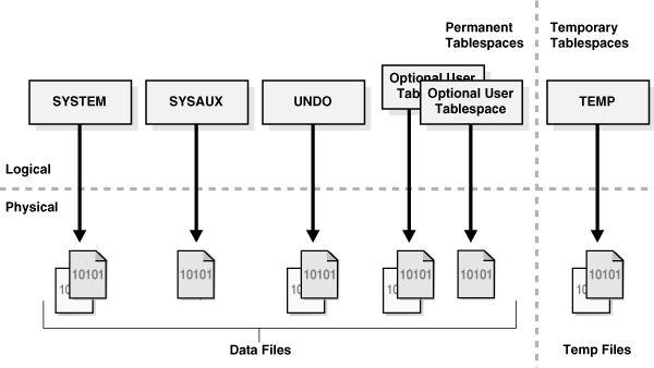 Description of Figure 12-23 follows