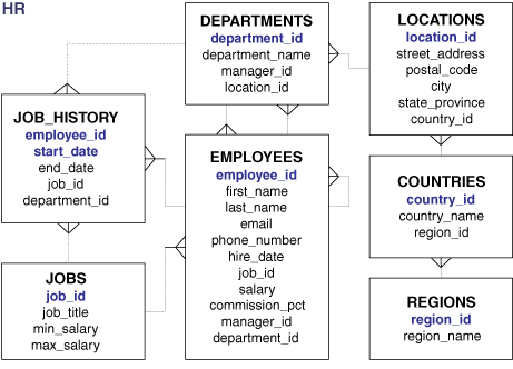 Description of Figure 2-3 follows