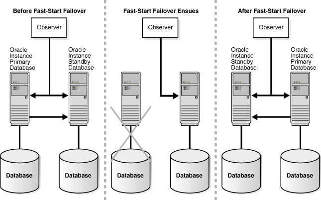 Description of Figure 7-6 follows