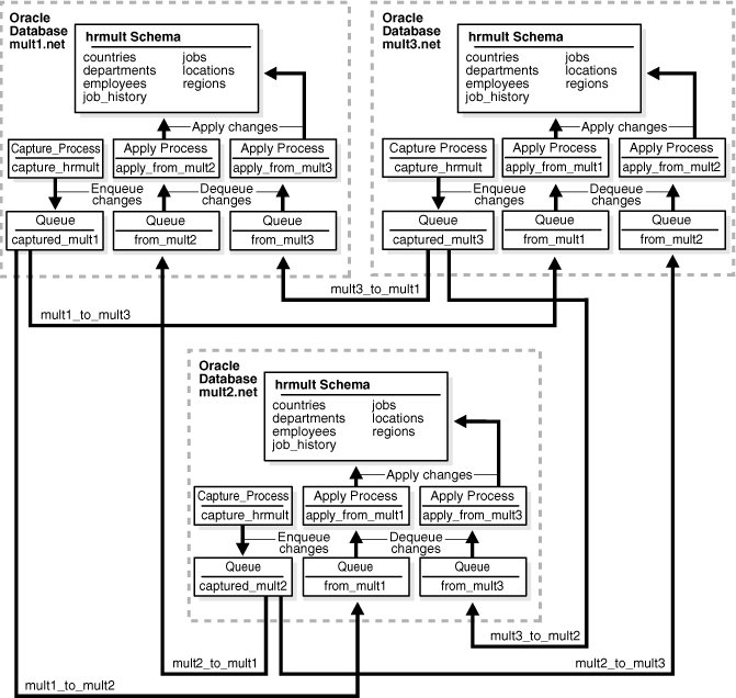 Description of Figure 7-10 follows