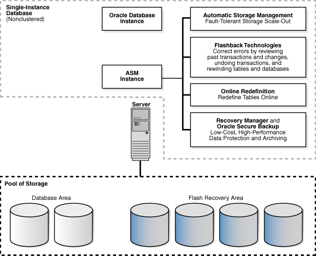 Description of Figure 7-1 follows