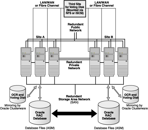 Description of Figure 7-5 follows