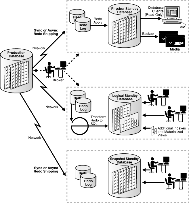 Description of Figure 7-7 follows