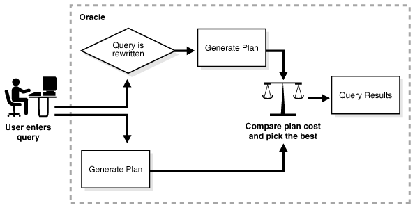 Description of Figure 8-1 follows