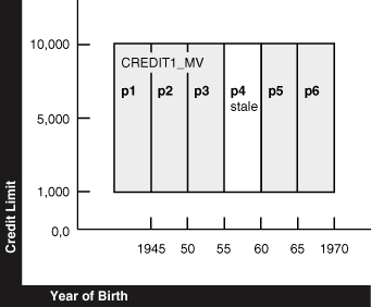Description of Figure 18-7 follows