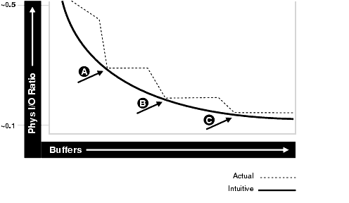 Description of Figure 7-1 follows