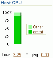 Description of host_cpu.gif follows