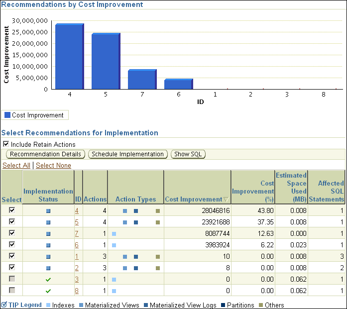 Description of sql_access_results_rec.gif follows