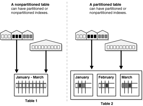 Description of Figure 2-1 follows