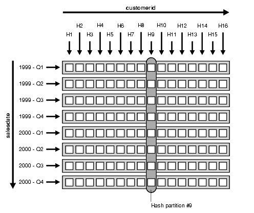 Description of Figure 3-2 follows