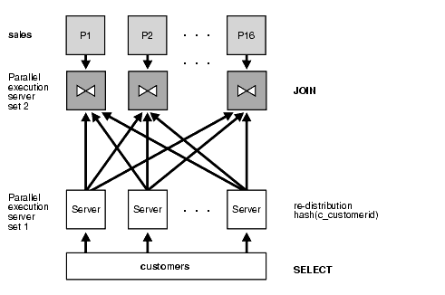 Description of Figure 3-3 follows