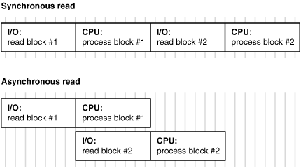 Description of Figure 8-6 follows