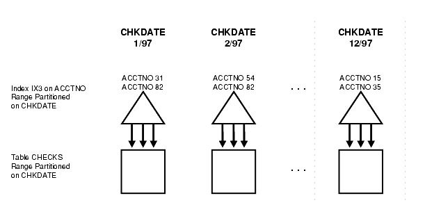 Description of Figure 3-5 follows