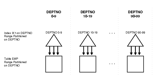 Description of Figure 3-4 follows