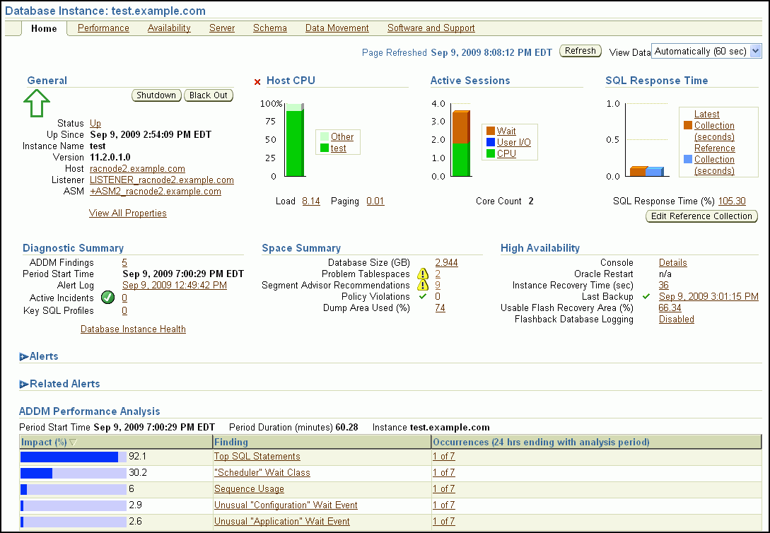 Description of Figure 10-1 follows