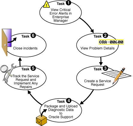 Description of Figure 11-1 follows