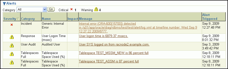 Description of Figure 10-2 follows