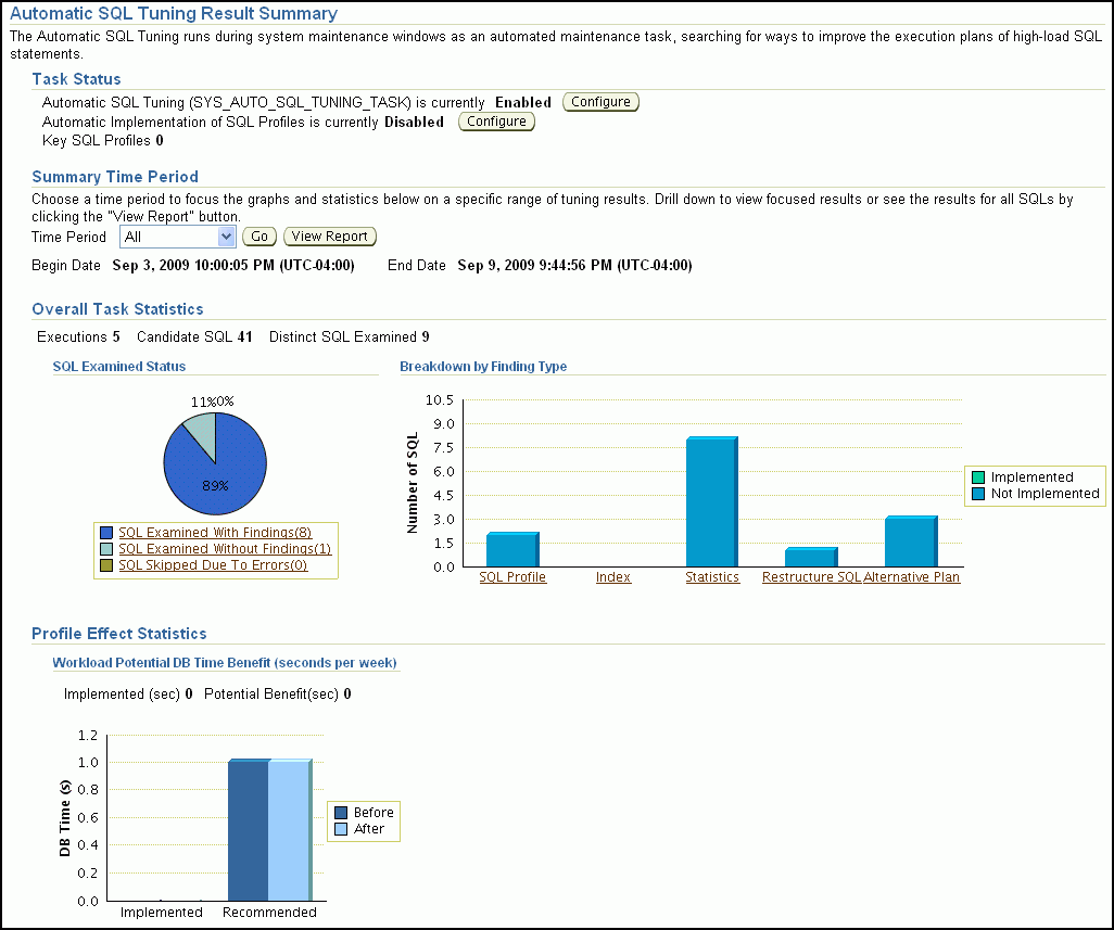 Description of auto_sqltuning_r2_new.gif follows