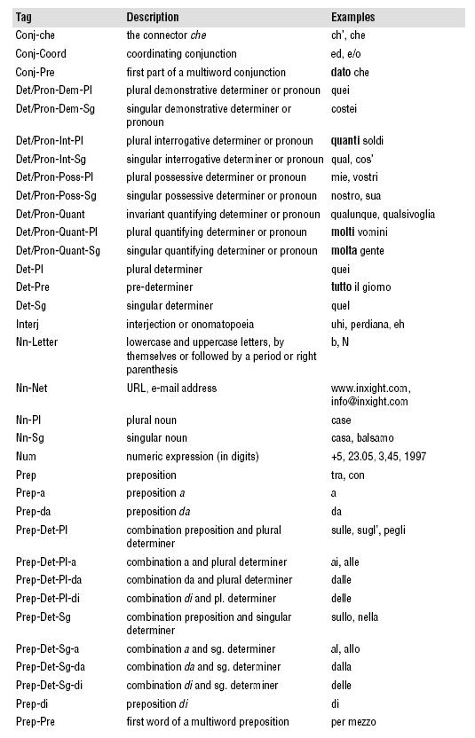 Description of Figure I-30 follows