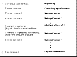 JDBC execution steps