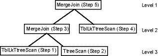 Join tree example