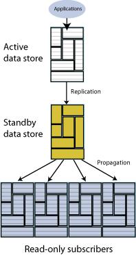 Description of Figure 1-4 follows