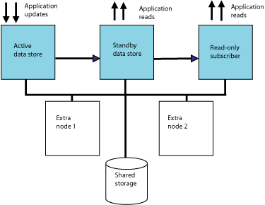 Description of Figure 6-1 follows
