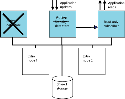 Description of Figure 6-2 follows