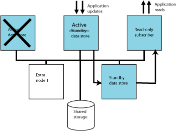 Description of Figure 6-4 follows