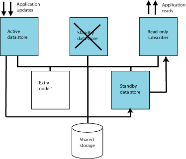 Description of Figure 6-5 follows