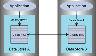 Description of Figure 13-2 follows