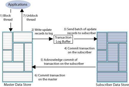 Description of Figure 1-3 follows