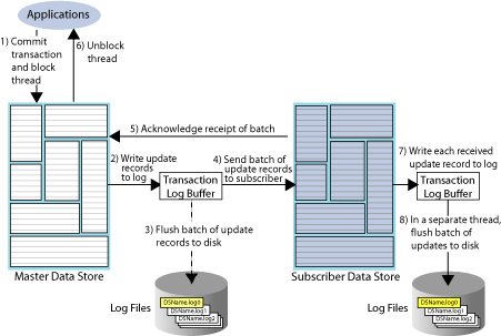 Description of Figure 1-2 follows