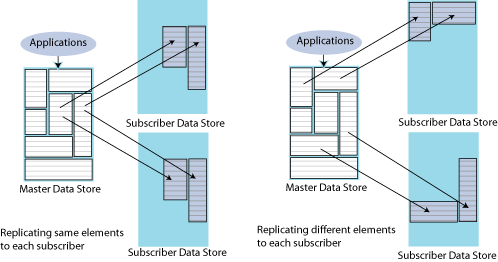 Description of Figure 1-6 follows