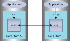 Description of Figure 13-1 follows