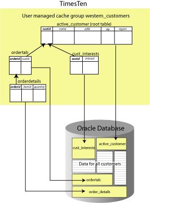 Description of Figure 4-9 follows