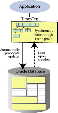 Description of Figure 4-7 follows