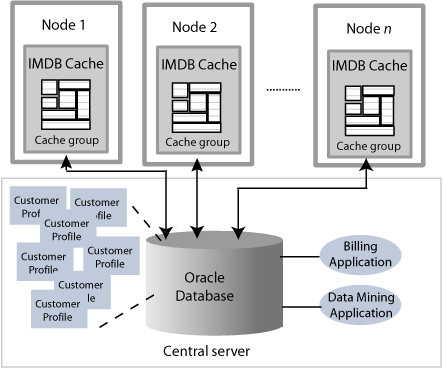 Description of Figure 2-3 follows