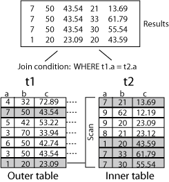 Description of Figure 5-2 follows