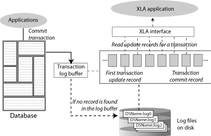 Description of Figure 7-1 follows