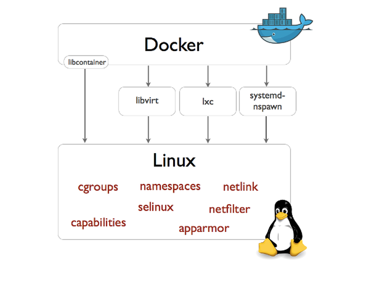 ǳϸ Docker ѧϰʼ