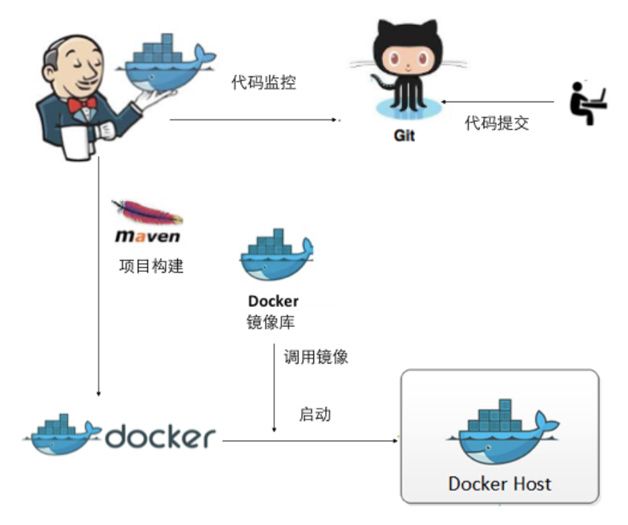 ͼ1    Docker гɻ˽ṹ