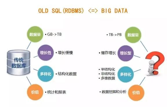 SQL:一种熟悉又陌生的编程语言,你了解他吗?