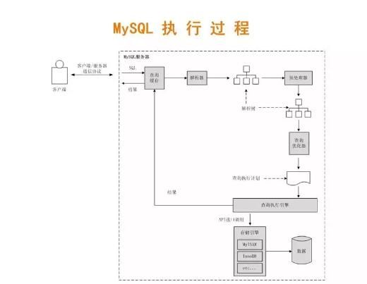 SQL:一种熟悉又陌生的编程语言,你了解他吗?